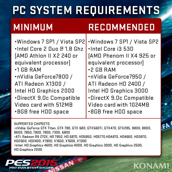 fifa 2017 pc requirements